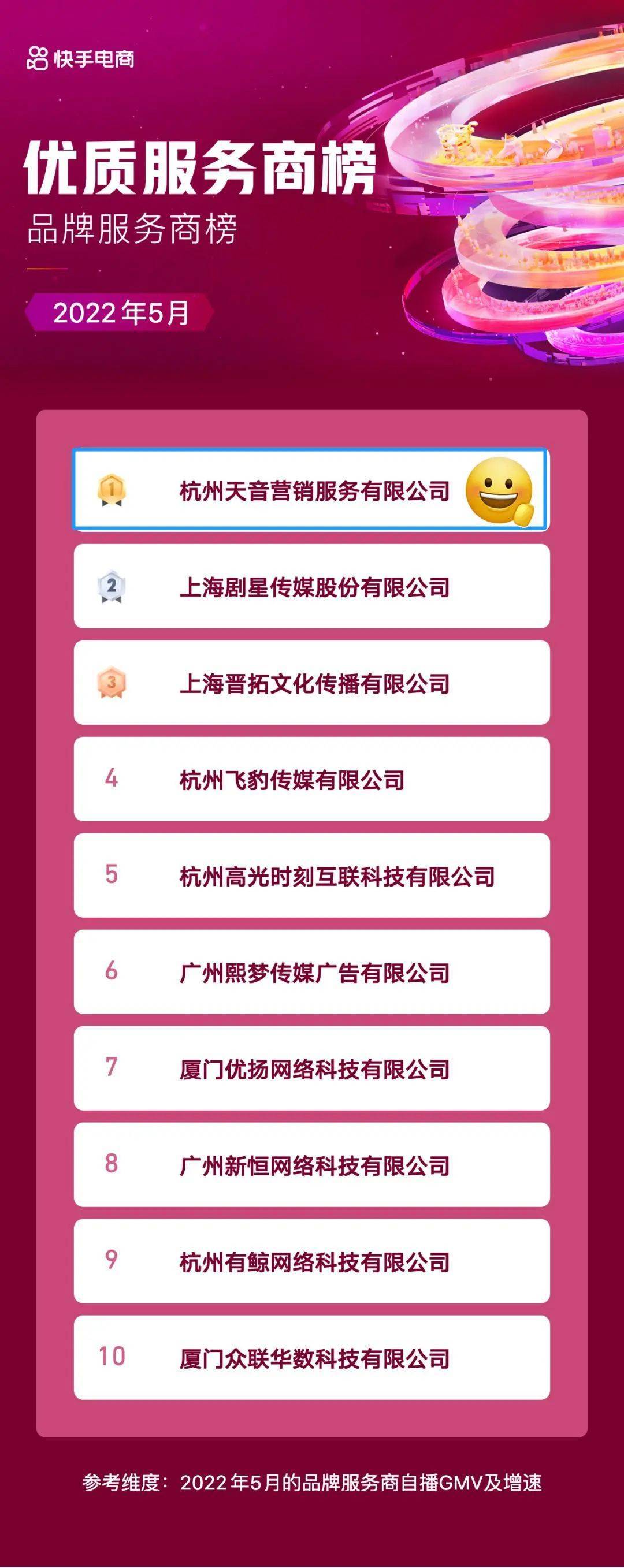 杭州网站开发哪家强?揭秘本地优质服务商排行之谜 第3张 杭州网站开发哪家强?揭秘本地优质服务商排行之谜 第3张