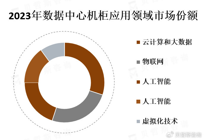 阜阳市云计算数据中心建设进展如何?未来应用前景如何展望? 第2张 阜阳市云计算数据中心建设进展如何?未来应用前景如何展望? 第2张