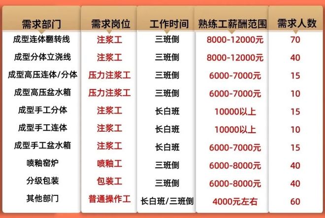 淄博网站开发招聘,淄博网站开发招聘工资高吗 第3张 淄博网站开发招聘,淄博网站开发招聘工资高吗 第3张