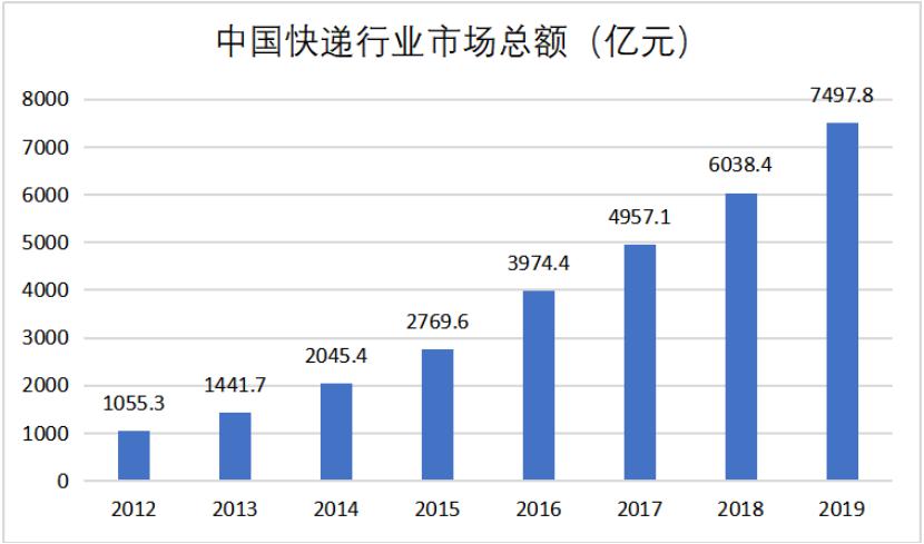 物流行业网站开发多少钱?物流行业网站开发费用多少? 第3张 物流行业网站开发多少钱?物流行业网站开发费用多少? 第3张