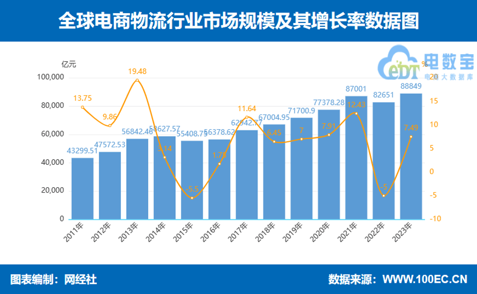 物流行业网站开发多少钱?物流行业网站开发费用多少? 第1张 物流行业网站开发多少钱?物流行业网站开发费用多少? 第1张