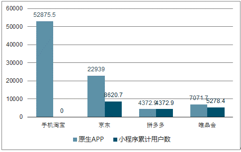 做网站和微信开发前景如何?微信小程序开发和网站制作行业未来趋势 第3张 做网站和微信开发前景如何?微信小程序开发和网站制作行业未来趋势 第3张