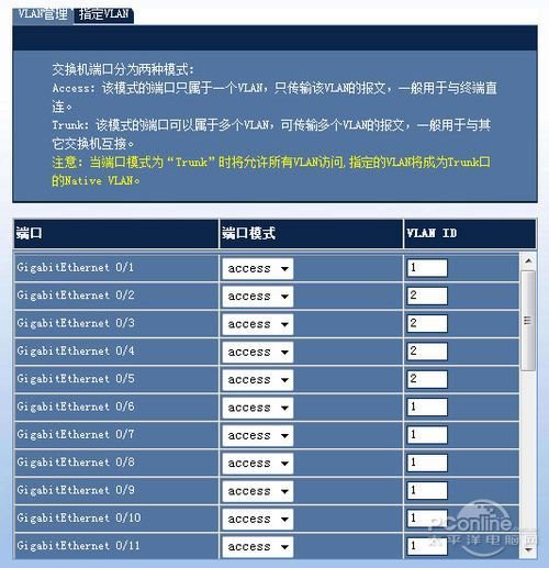 锐捷配置接口遇到问题?详细步骤与故障排查指南 第2张 锐捷配置接口遇到问题?详细步骤与故障排查指南 第2张