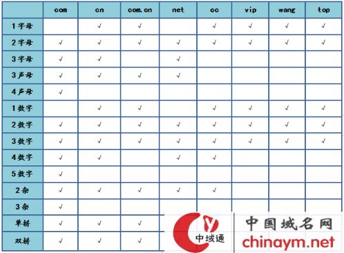 VIP域名是否需要备案?不同类型域名备案要求详解? 第2张 VIP域名是否需要备案?不同类型域名备案要求详解? 第2张