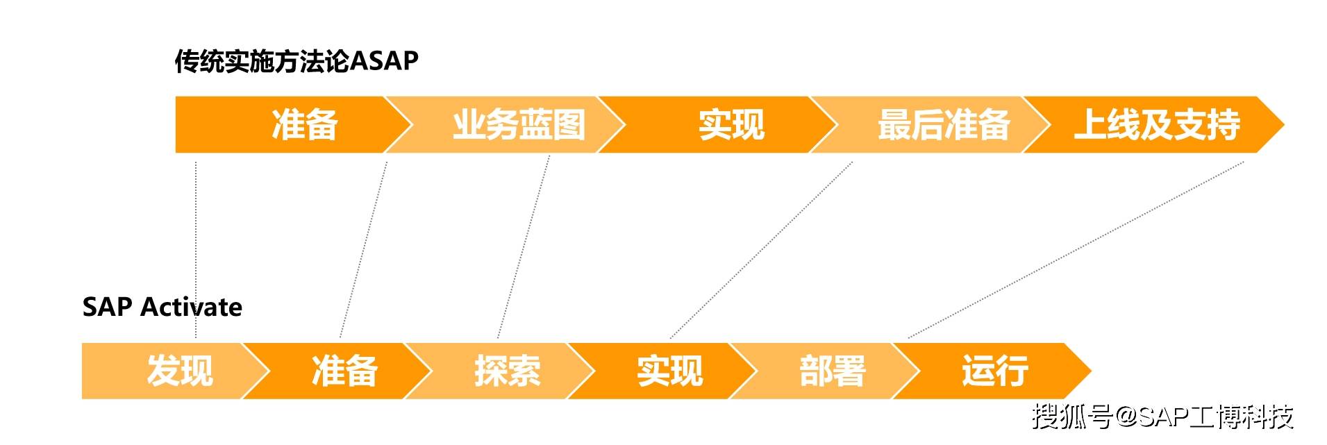 SAP HR配置中存在哪些常见难题及解决策略? 第1张 SAP HR配置中存在哪些常见难题及解决策略? 第1张