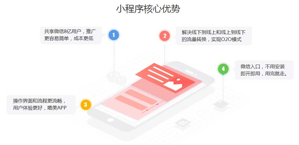 辅助模块小程序究竟好在哪?如何评估其优劣? 第3张 辅助模块小程序究竟好在哪?如何评估其优劣? 第3张
