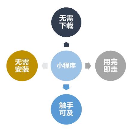 辅助模块小程序究竟好在哪?如何评估其优劣? 第2张 辅助模块小程序究竟好在哪?如何评估其优劣? 第2张