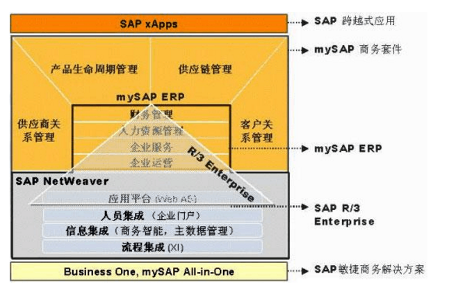 SAP HR配置中存在哪些常见难题及解决策略? 第2张 SAP HR配置中存在哪些常见难题及解决策略? 第2张