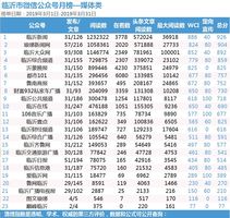 临沂手机公众号开发,手机公众号开发多少钱 第1张 临沂手机公众号开发,手机公众号开发多少钱 第1张