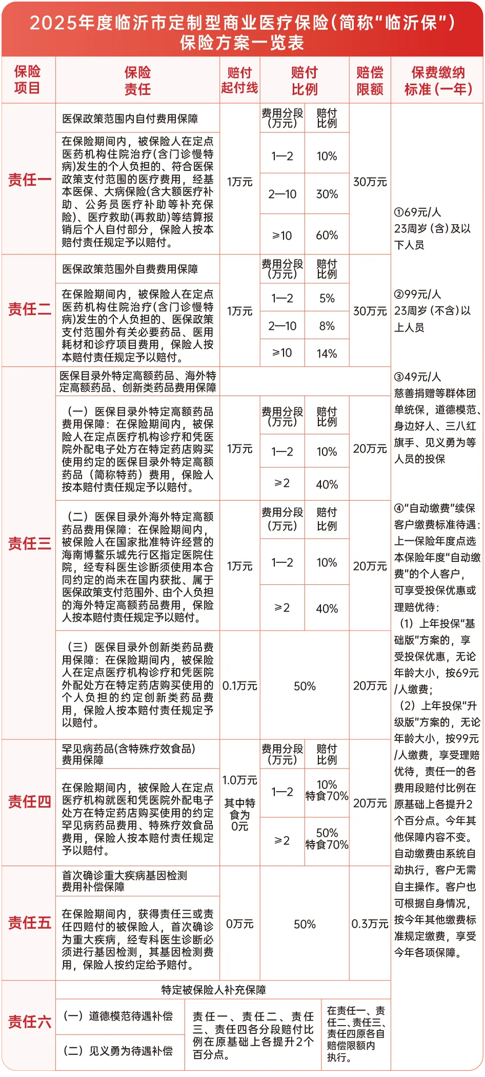 临沂手机公众号开发,手机公众号开发多少钱 第3张 临沂手机公众号开发,手机公众号开发多少钱 第3张