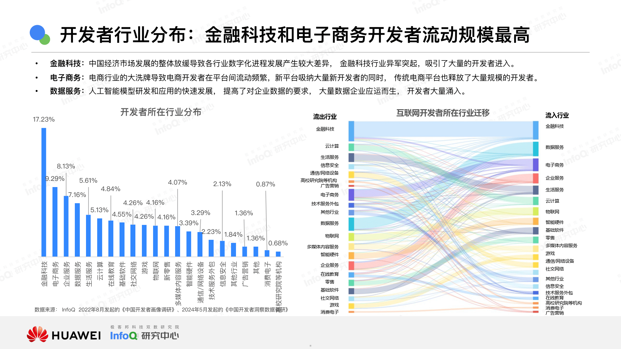 移动开发未来发展趋势如何?2025年主流技术方向与行业应用趋势 第2张 移动开发未来发展趋势如何?2025年主流技术方向与行业应用趋势 第2张