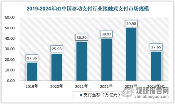 移动开发未来发展趋势如何?2025年主流技术方向与行业应用趋势 第3张 移动开发未来发展趋势如何?2025年主流技术方向与行业应用趋势 第3张