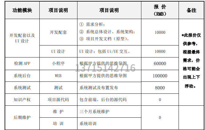 设计开发软件程序需要多少钱?软件开发费用价格表 第2张 设计开发软件程序需要多少钱?软件开发费用价格表 第2张