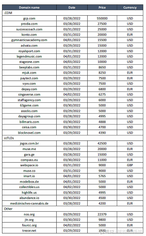 club域名多少钱一个?club域名价格行情及2024最新报价 第2张 club域名多少钱一个?club域名价格行情及2024最新报价 第2张