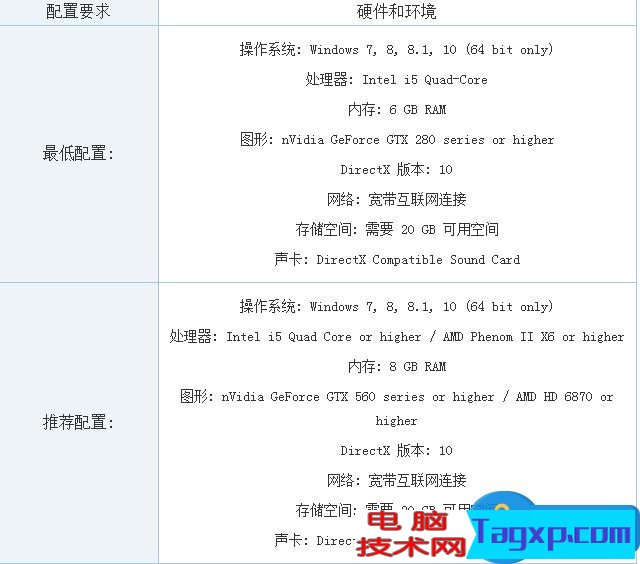 h1z1最新配置要求高吗?h1z1电脑配置清单推荐 第1张 h1z1最新配置要求高吗?h1z1电脑配置清单推荐 第1张