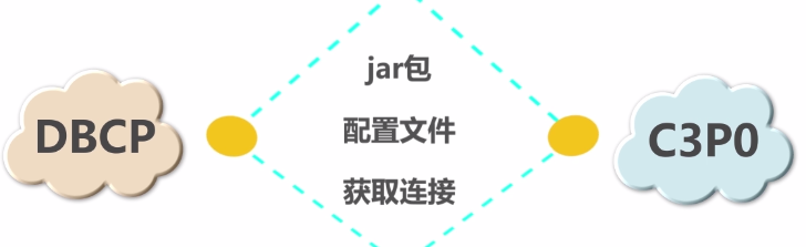 c3p0的配置文件是什么?c3p0配置文件配置详解 第3张 c3p0的配置文件是什么?c3p0配置文件配置详解 第3张