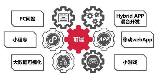 小程序前端语言开发是什么，小程序前端开发需要学什么