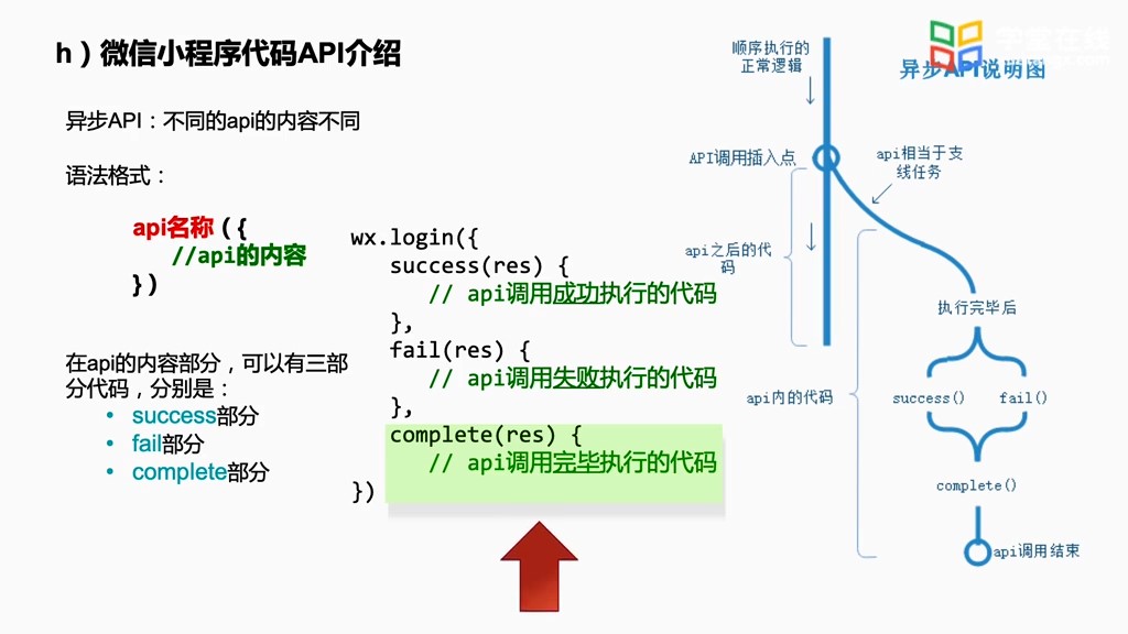 小程序前端语言开发是什么,小程序前端开发需要学什么 第2张 小程序前端语言开发是什么,小程序前端开发需要学什么 第2张