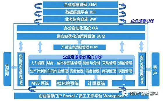 SAP HR配置中存在哪些常见难题及解决策略? 第3张 SAP HR配置中存在哪些常见难题及解决策略? 第3张