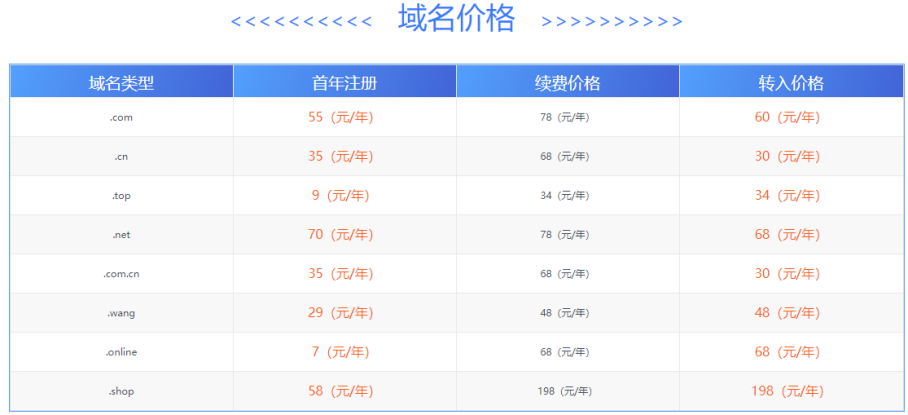 个人购买cn域名怎么买,个人购买cn域名 第3张 个人购买cn域名怎么买,个人购买cn域名 第3张