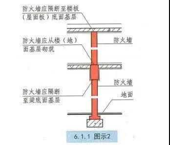 防火墙与防火隔墙有何区别?应用口诀一探究竟! 第2张 防火墙与防火隔墙有何区别?应用口诀一探究竟! 第2张