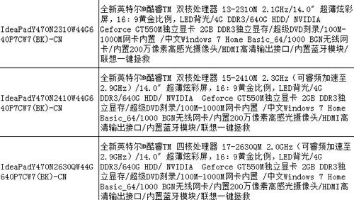 联想475配置参数详解,联想475笔记本怎么样 第2张 联想475配置参数详解,联想475笔记本怎么样 第2张