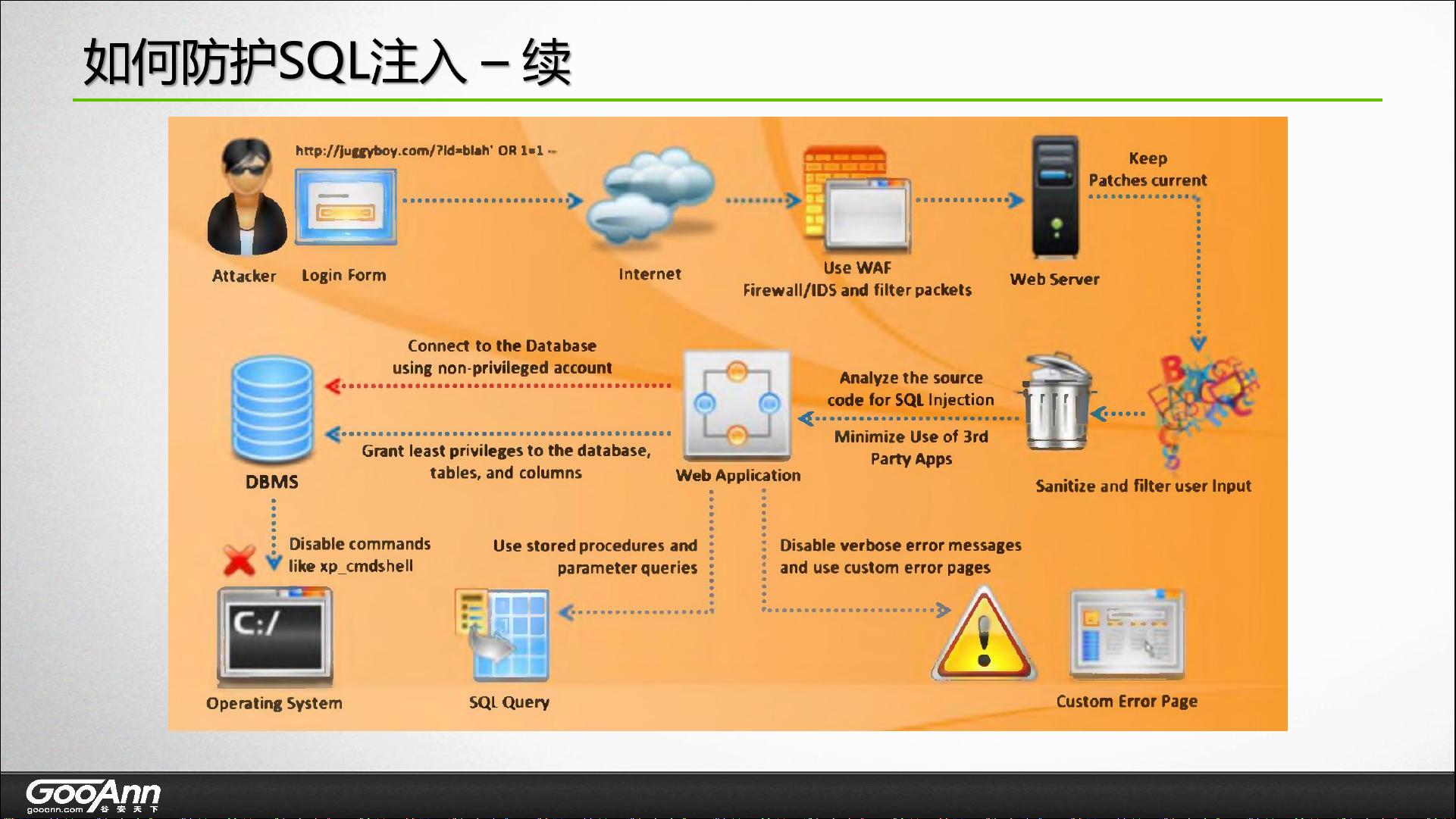 如何有效防御SQL载入?30种方法,揭秘安全防护秘诀! 第2张 如何有效防御SQL载入?30种方法,揭秘安全防护秘诀! 第2张