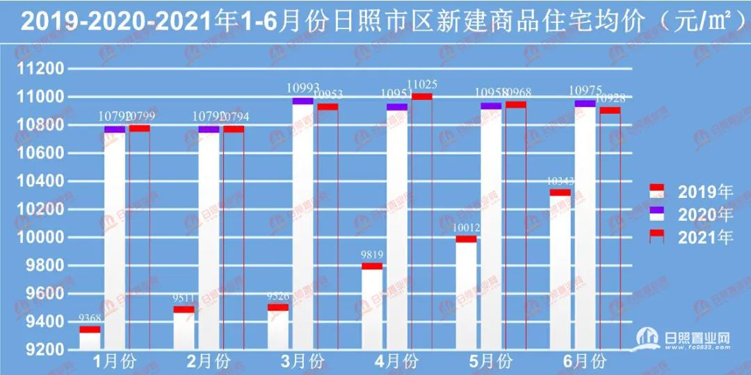 日照网站开发报价是多少,日照做网站一般多少钱? 第1张 日照网站开发报价是多少,日照做网站一般多少钱? 第1张
