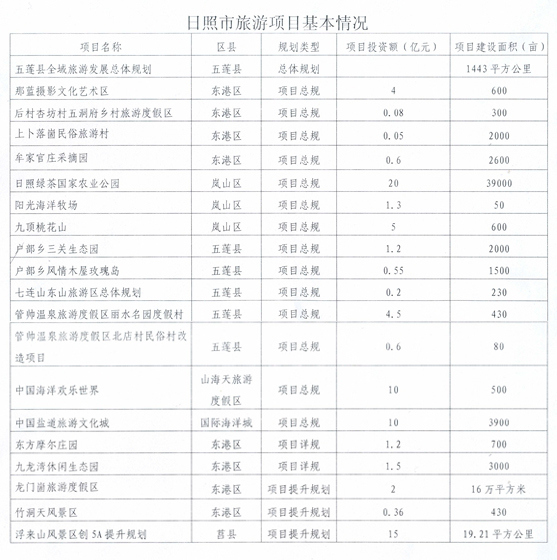 日照网站开发报价是多少,日照做网站一般多少钱? 第2张 日照网站开发报价是多少,日照做网站一般多少钱? 第2张