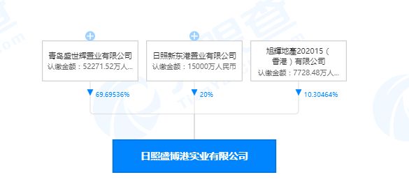 日照网站开发报价是多少,日照做网站一般多少钱? 第3张 日照网站开发报价是多少,日照做网站一般多少钱? 第3张