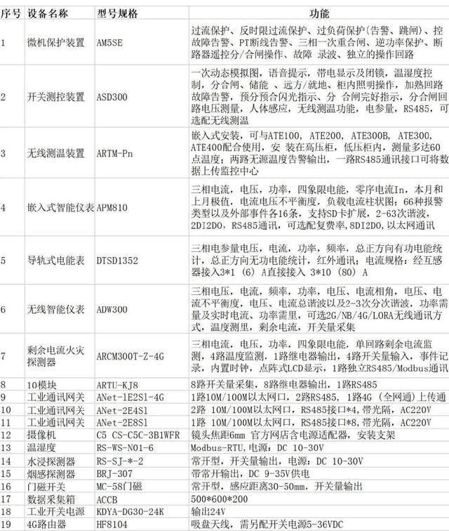 ma5671配置疑问,如何正确设置ma5671设备的各项功能? 第2张 ma5671配置疑问,如何正确设置ma5671设备的各项功能? 第2张