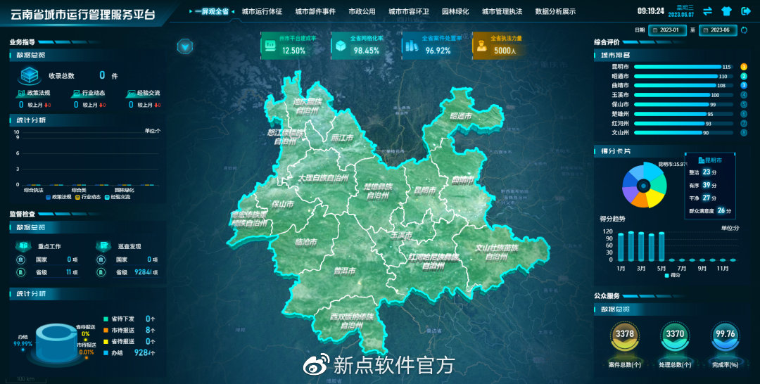 云南地区有服务器吗?能否提供详细的配置与价格信息? 第2张 云南地区有服务器吗?能否提供详细的配置与价格信息? 第2张