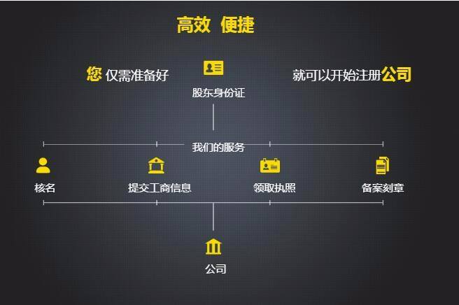 天津域名注册哪里好,天津域名注册 第1张 天津域名注册哪里好,天津域名注册 第1张