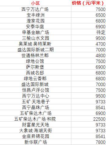西宁小程序开发制作多少钱? 第2张 西宁小程序开发制作多少钱? 第2张