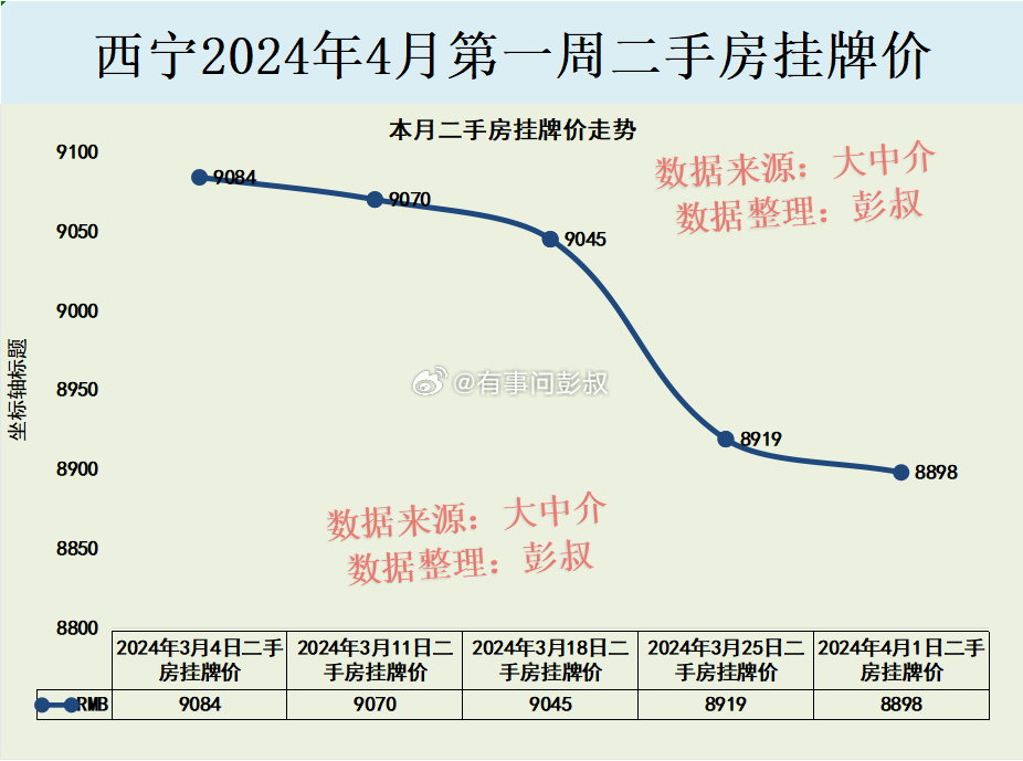 西宁小程序开发制作多少钱? 第3张 西宁小程序开发制作多少钱? 第3张