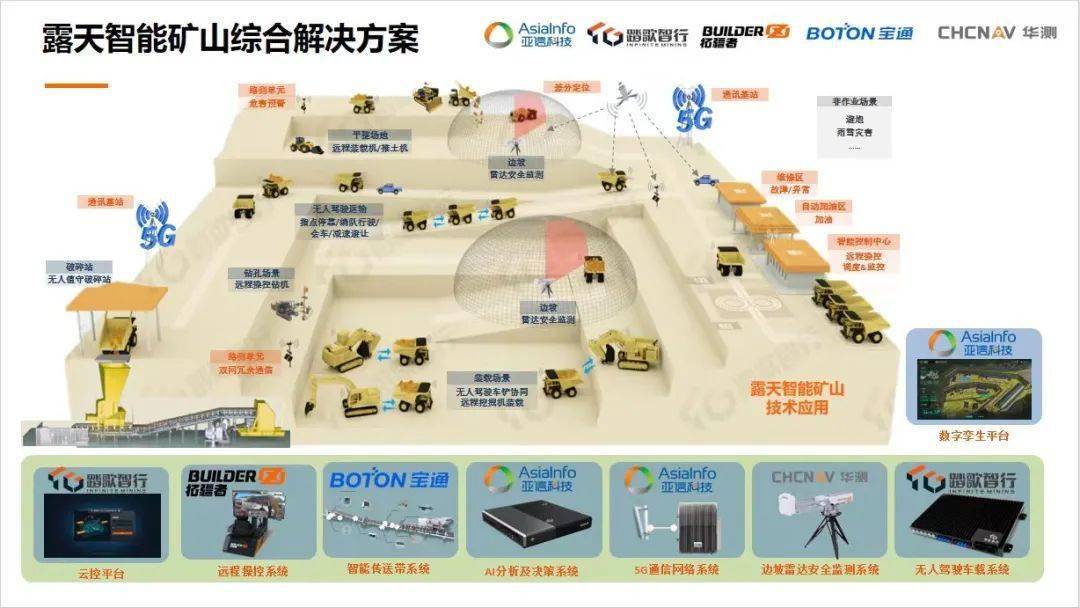 分布式存储在贵州矿山的无界应用,如何实现高效协同与数据安全? 第2张 分布式存储在贵州矿山的无界应用,如何实现高效协同与数据安全? 第2张