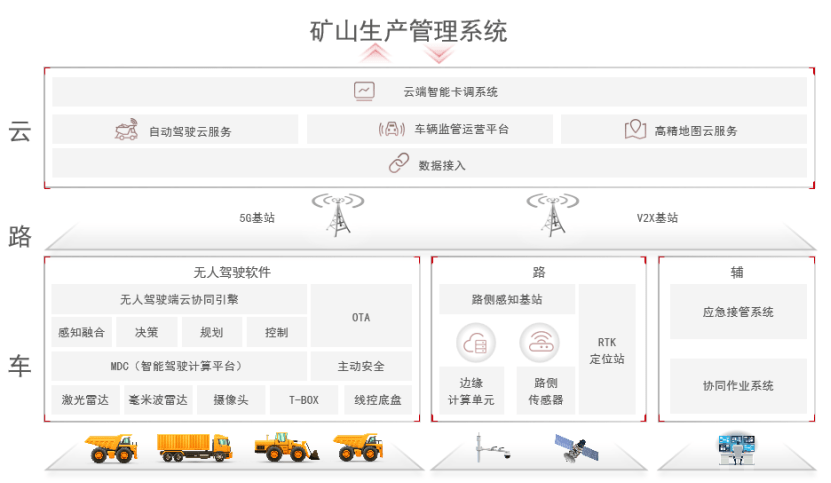 分布式存储在贵州矿山的无界应用,如何实现高效协同与数据安全? 第3张 分布式存储在贵州矿山的无界应用,如何实现高效协同与数据安全? 第3张
