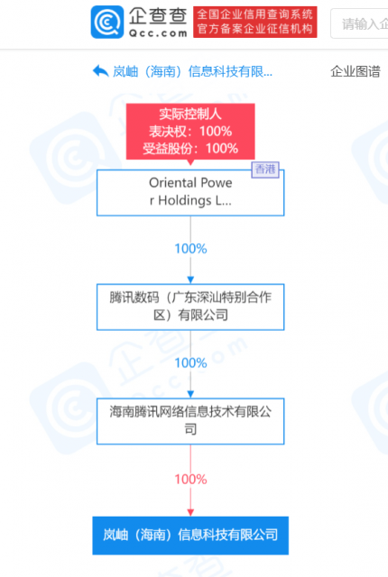 海南最大的网页开发公司,海南网页制作费用 第2张 海南最大的网页开发公司,海南网页制作费用 第2张