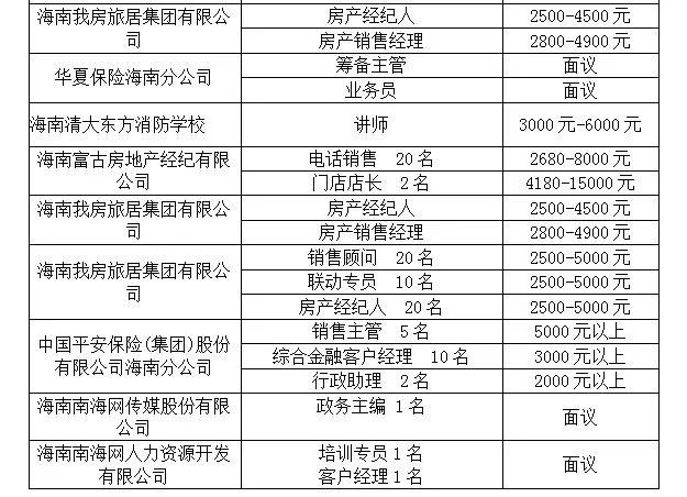 海南最大的网页开发公司,海南网页制作费用 第3张 海南最大的网页开发公司,海南网页制作费用 第3张