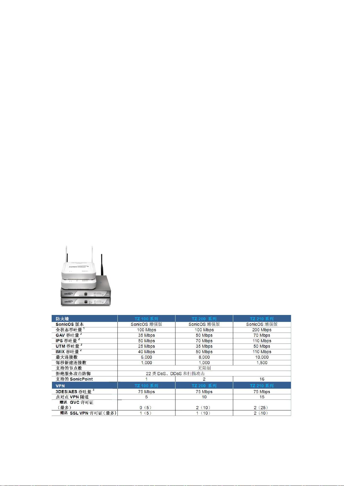 SonicWall配置手册,有哪些关键步骤和常见疑问解答? 第1张 SonicWall配置手册,有哪些关键步骤和常见疑问解答? 第1张
