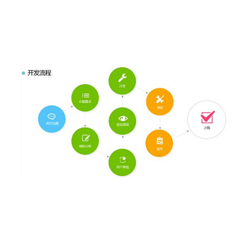 app开发的团队管理怎么做,app开发团队管理 第1张 app开发的团队管理怎么做,app开发团队管理 第1张