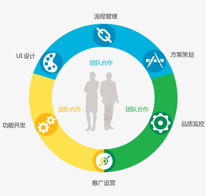 app开发的团队管理怎么做,app开发团队管理 第3张 app开发的团队管理怎么做,app开发团队管理 第3张