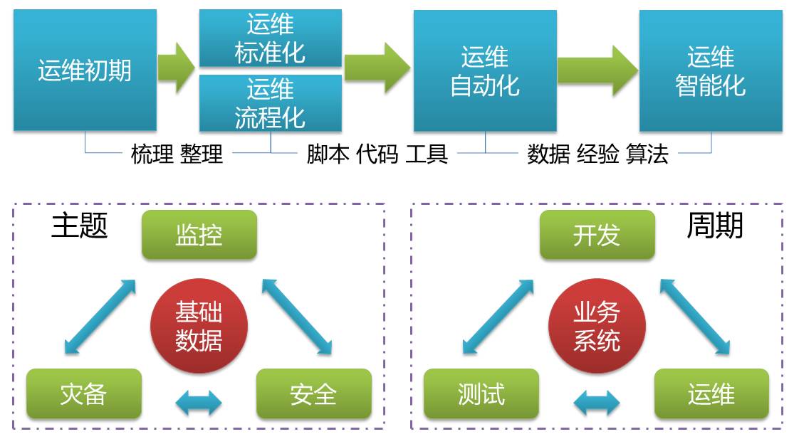配置管理与运维是什么?配置管理流程最佳实践 第2张 配置管理与运维是什么?配置管理流程最佳实践 第2张