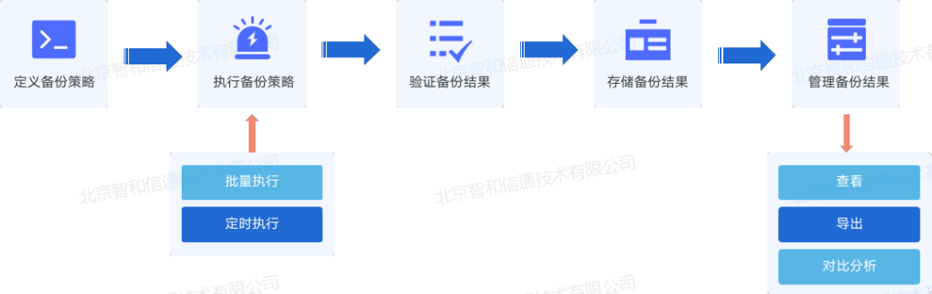 配置管理与运维是什么？配置管理流程最佳实践