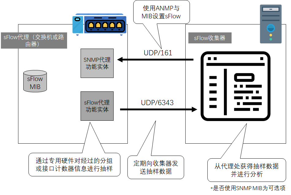 netflow配置教程，netflow怎么配置 第3张