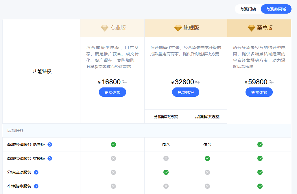 集团微信公众号开发哪家公司好,定制开发费用多少钱? 第3张 集团微信公众号开发哪家公司好,定制开发费用多少钱? 第3张
