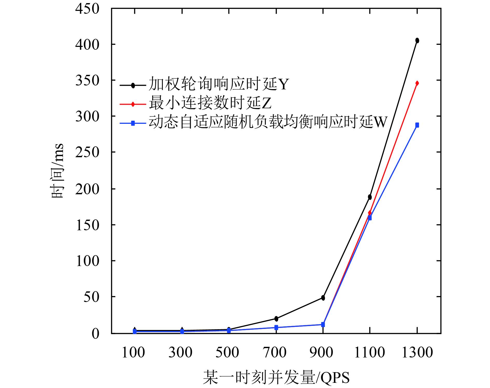 平滑加权轮询负载均衡算法在应用中如何实现高效且公平的负载分配? 第2张 平滑加权轮询负载均衡算法在应用中如何实现高效且公平的负载分配? 第2张