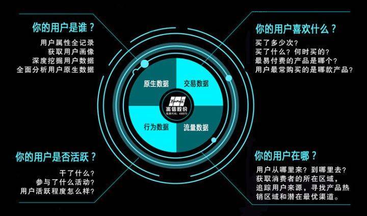 微营销客户开发流程是什么,微营销客户开发 第1张 微营销客户开发流程是什么,微营销客户开发 第1张