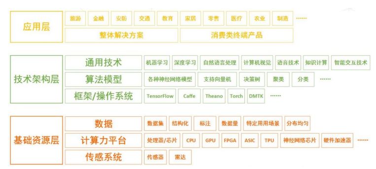 应用层开发技术众多,具体都有哪些呢?深度解析应用层技术体系。 第1张 应用层开发技术众多,具体都有哪些呢?深度解析应用层技术体系。 第1张