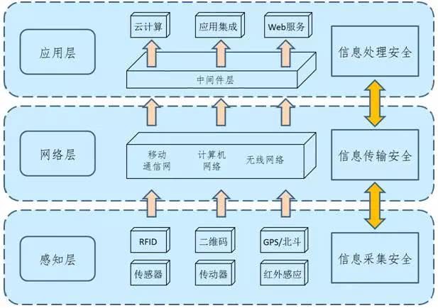 应用层开发技术众多,具体都有哪些呢?深度解析应用层技术体系。 第2张 应用层开发技术众多,具体都有哪些呢?深度解析应用层技术体系。 第2张